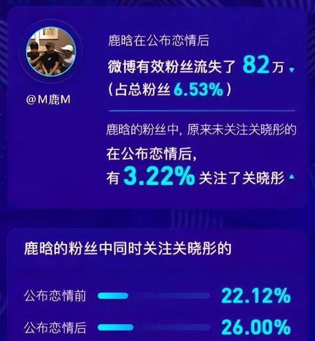 鹿晗第二人格？直播失控露本性，关晓彤忙撇清，网友：汪小菲上身