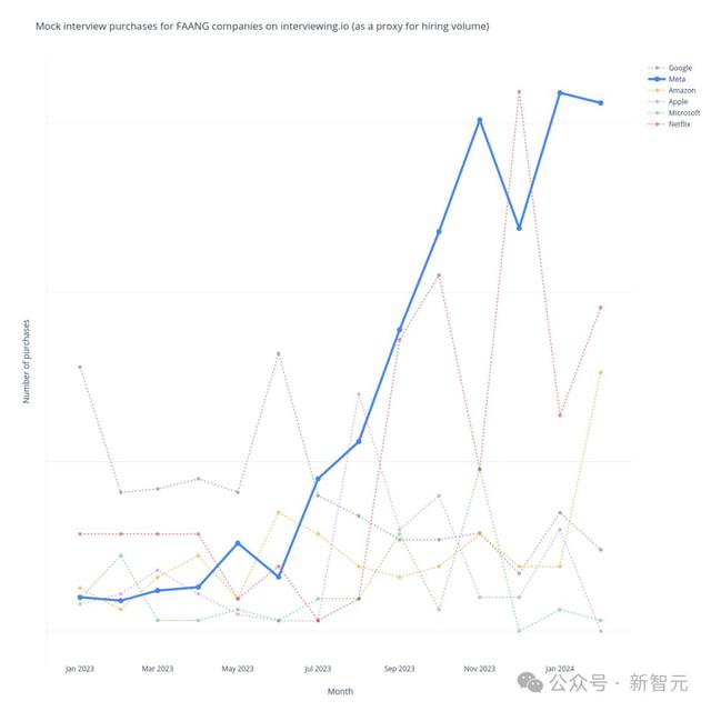 全球AI人才报告曝光：清华第三，北大第六！