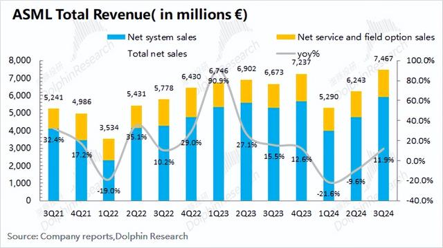 阿斯麦ASML:“骨折级”洋相,又成AI第一杀手?