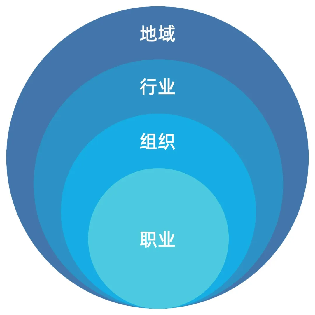 大学生生涯规划面临哪些困境？高校生涯教育如何破局？| 专访