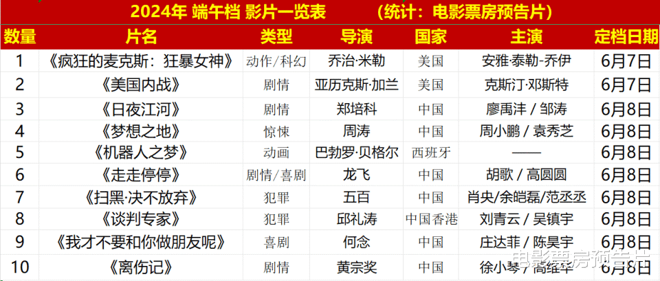 票房剑指3亿，港片《谈判专家》预售夺冠，刘德华端午档险胜肖央