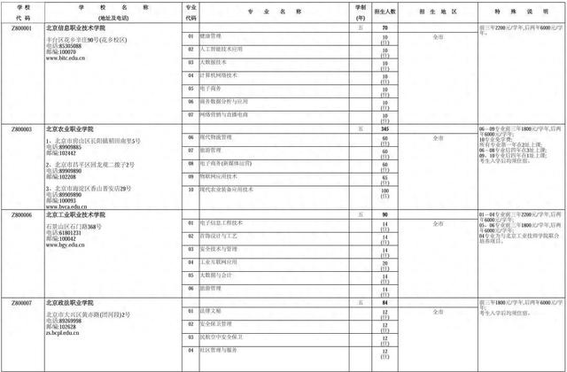 近2万人!2024年北京中职自主招生计划发布