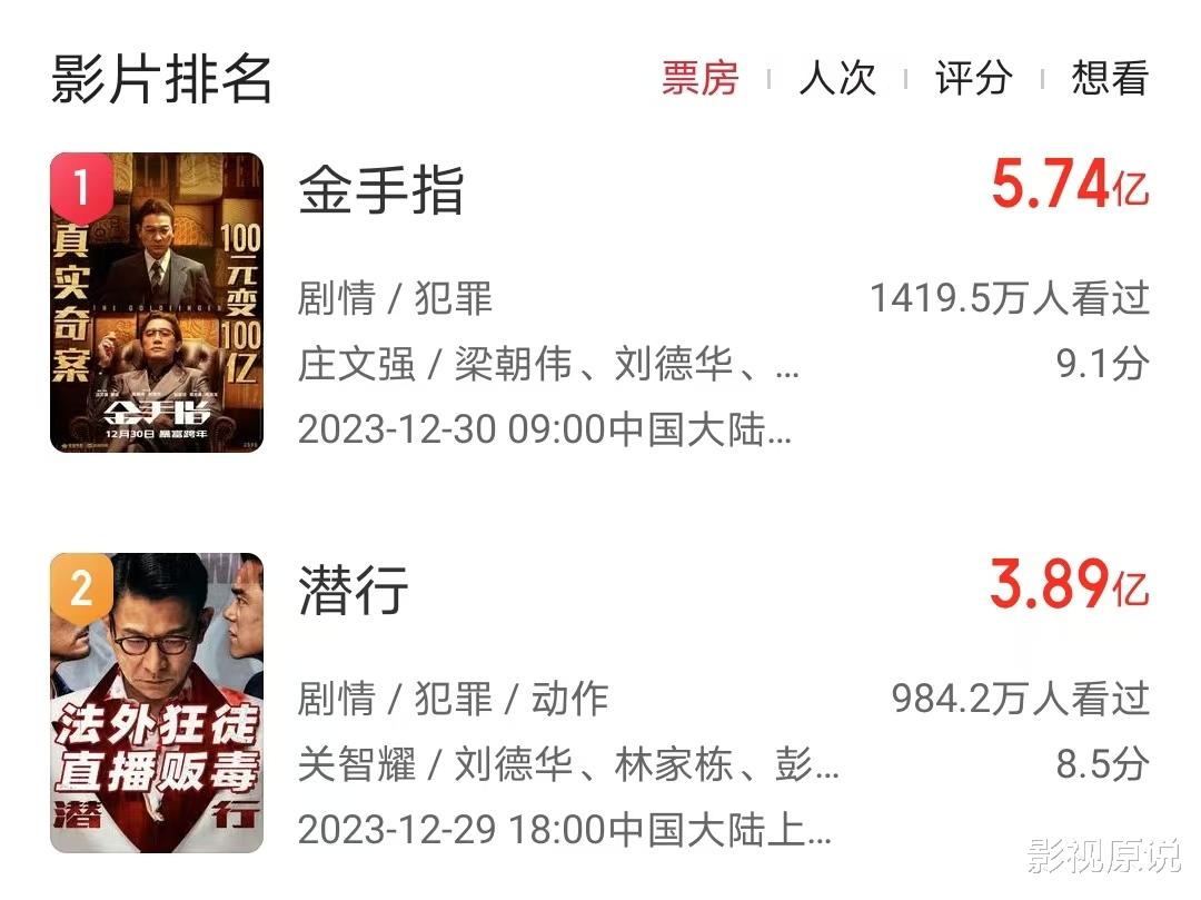 刘德华两部香港电影定档，他能否“打开港片之窗”？