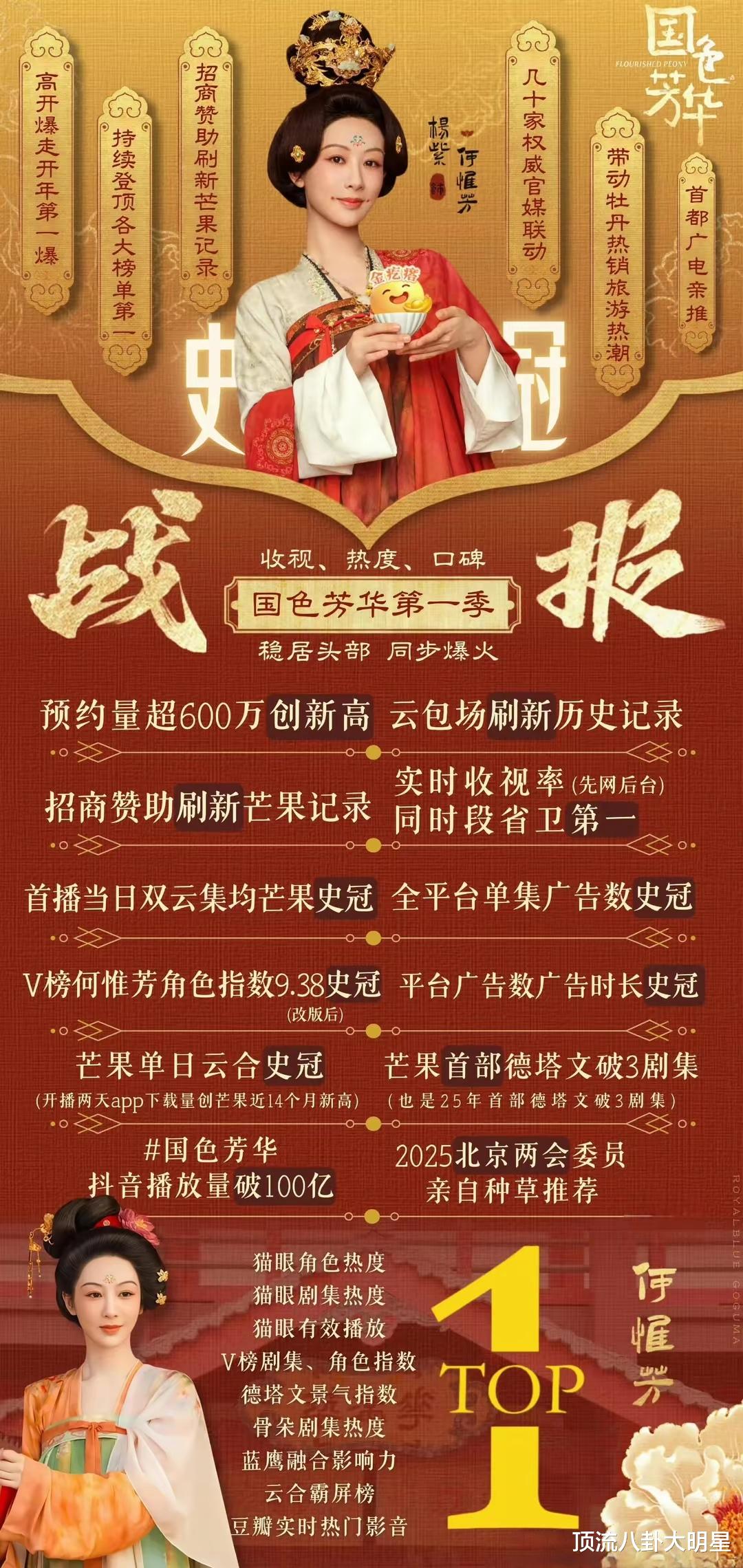 现阶段10位当红女星扛剧能力排名：赵丽颖第2、白鹿第6、第一封神