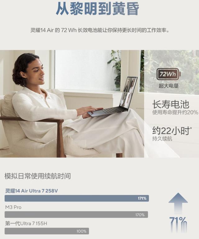 2024双十一轻薄本推荐:叠加20%国补 高端机型也有亲民价!