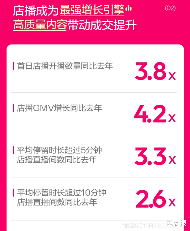 双11， 抖音需要小杨哥