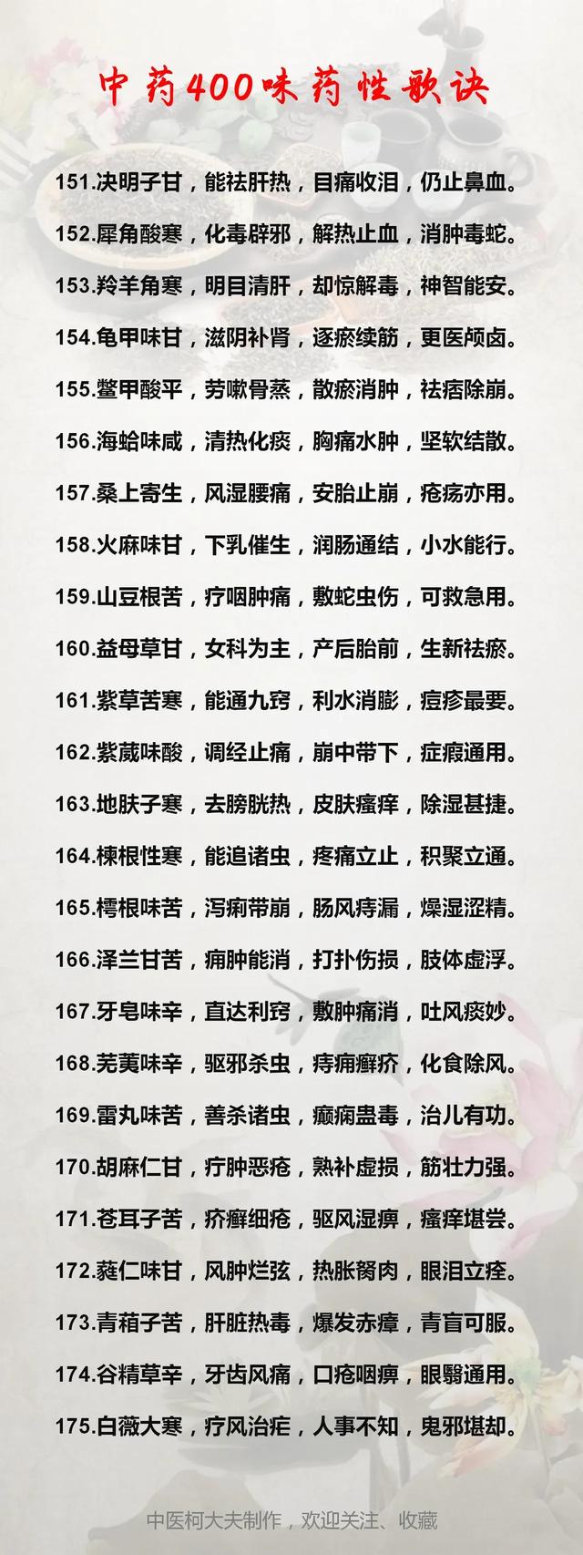 60味常用中药功效归类表+45味中药药性大全，收藏起来一起学习吧