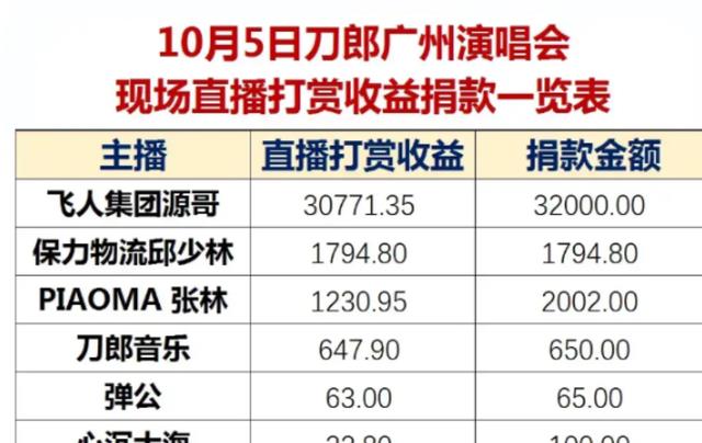 这一次,将2600万演唱会收入全部捐出的刀郎,已经走上另一条大道