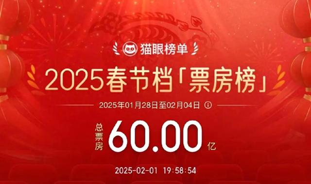 2025电影市场开年王炸！中国登顶票房冠军，北美开年周末最低