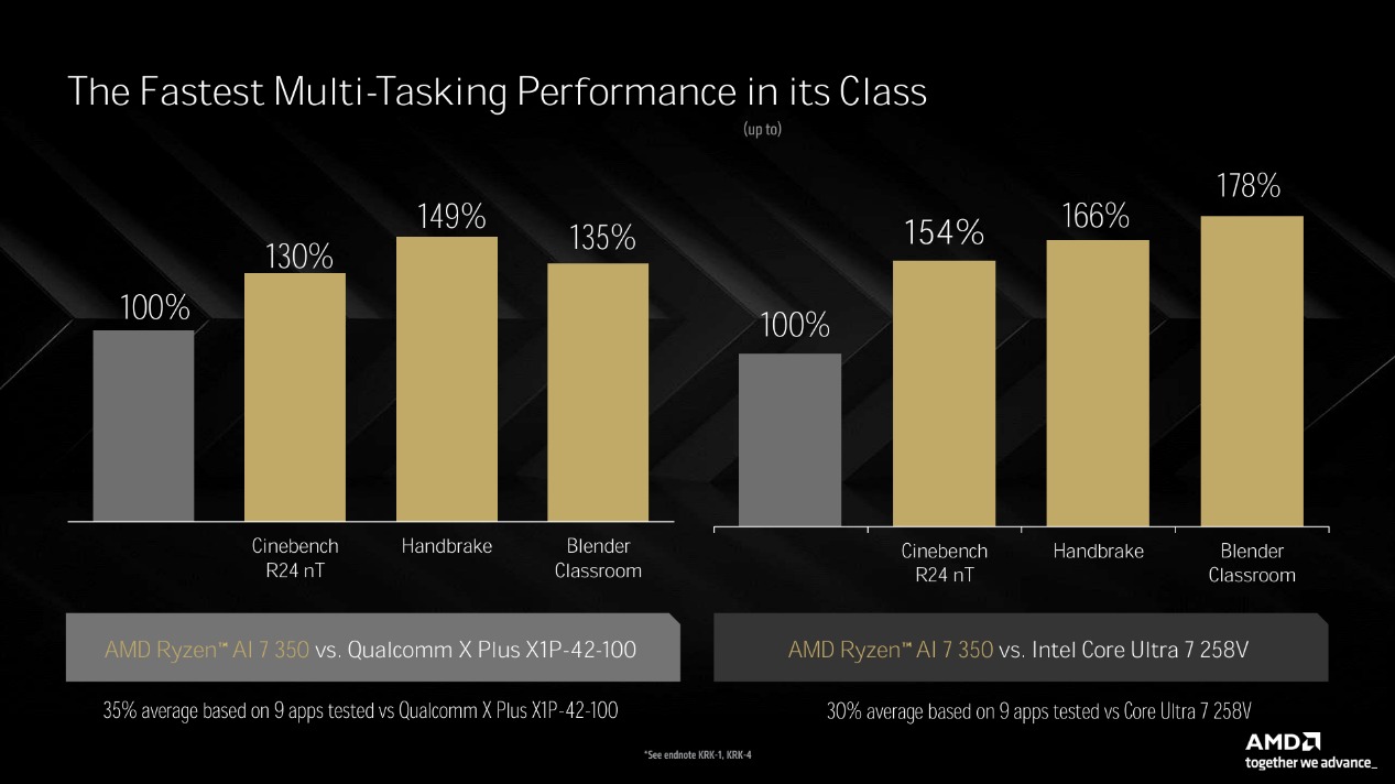 AMD CES 2025万象更新!新品一波接一波,AI继续霸屏!