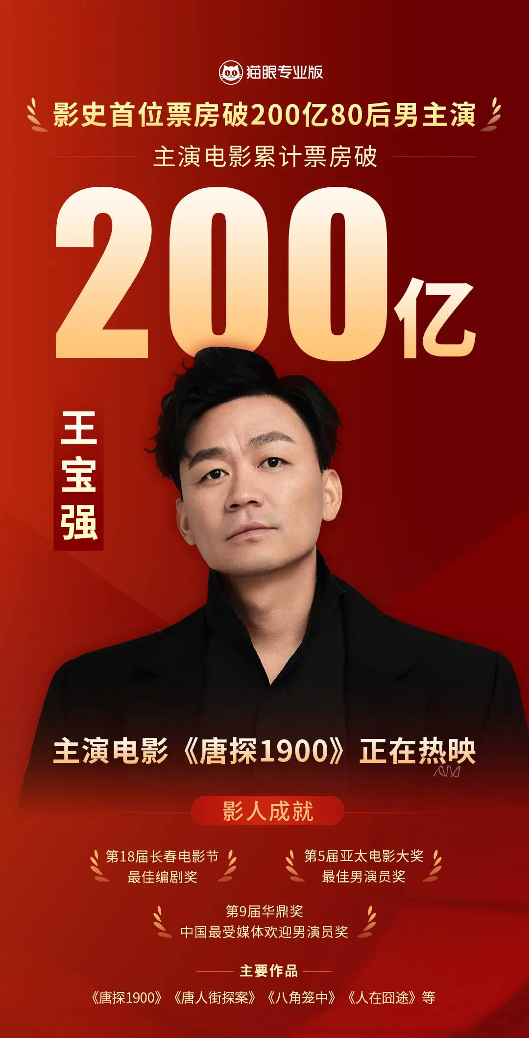 王宝强主演电影票房破200亿!赚了很多钱,前妻马蓉肠子都悔青了