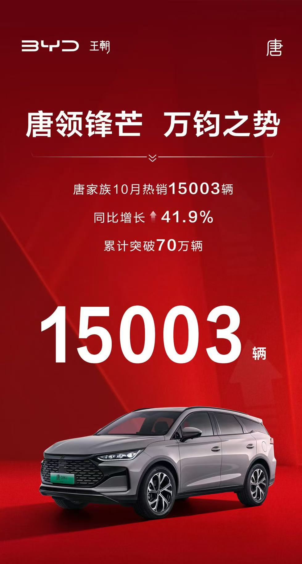 10月热销15003辆，比亚迪唐重塑主流SUV市场新格局