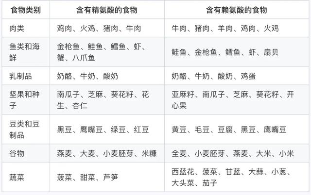 身体舒服、睡眠轻松、减肥保肌:5个管理食欲的方法!