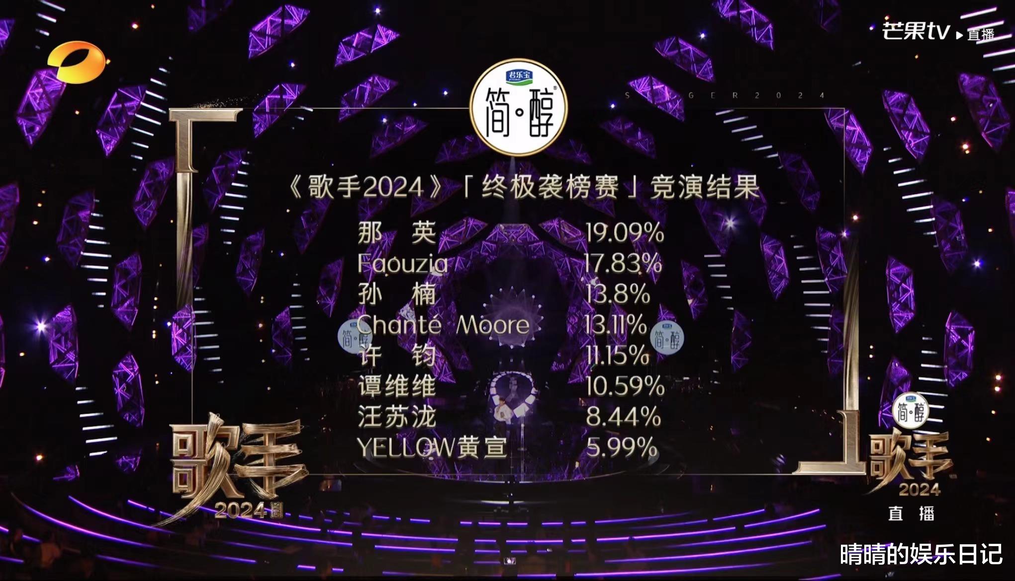 《歌手2024》第十期排名出炉:那英、孙楠重回巅峰,汪苏泷杀疯了