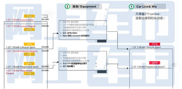 奥迪新Q2L工厂实拍！销售：5月上市，现款官降5.1万
