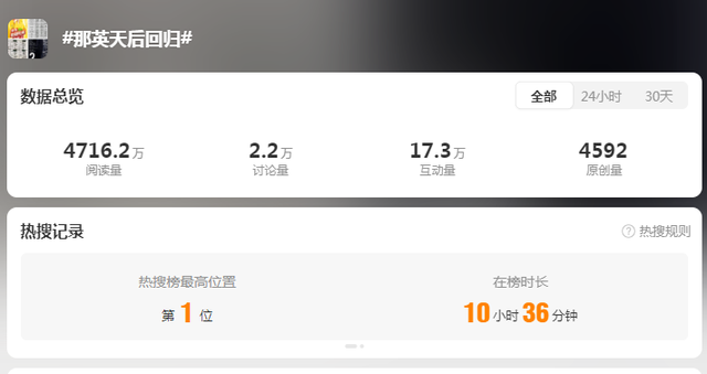 那英|《歌手2024》歌王预测:3人陪跑,那英凡希亚2选1,那英机会更大