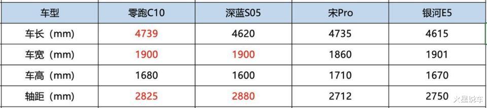 四大热门SUV横评，到底谁更值得入手？