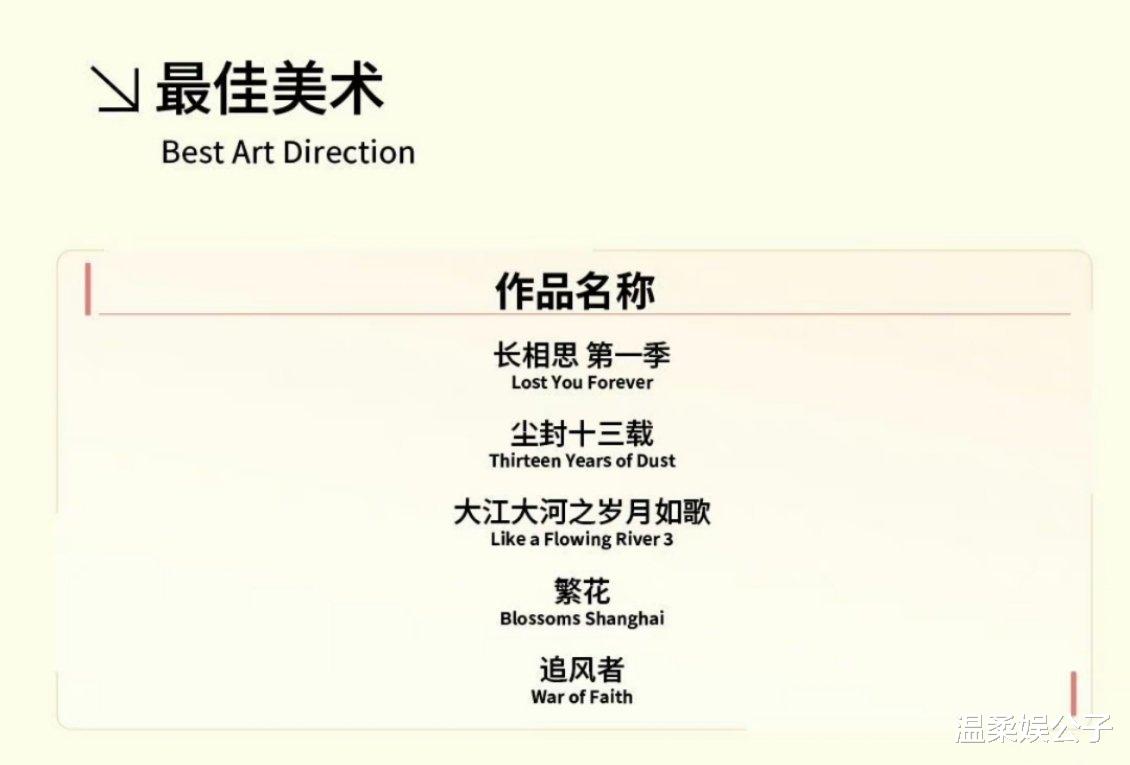 万人痛批刘琳10年落选“白玉兰”,陈道明当年的话,终于有人信了