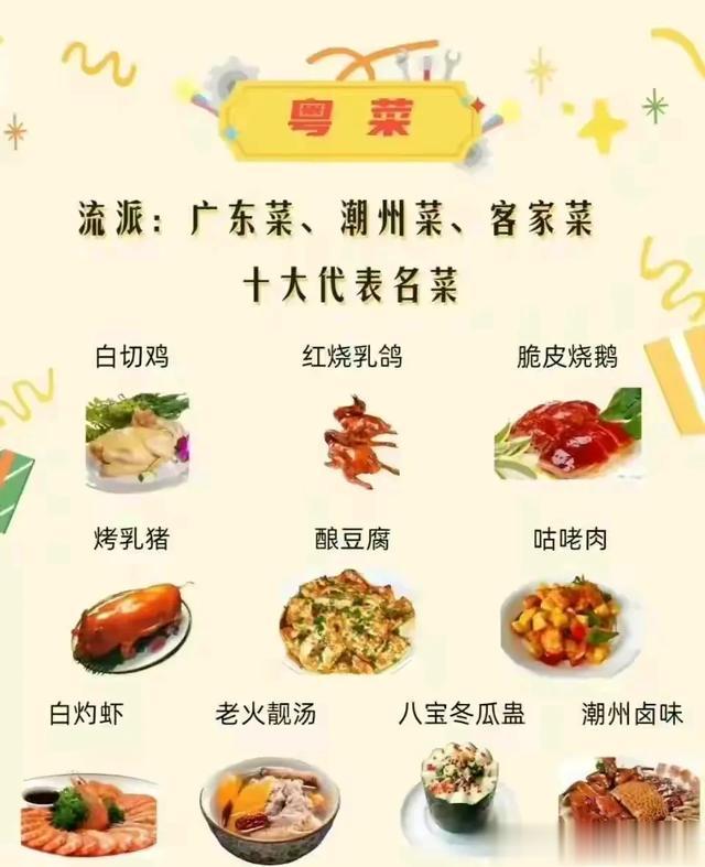 中国四大菜系——鲁、苏、粤、川