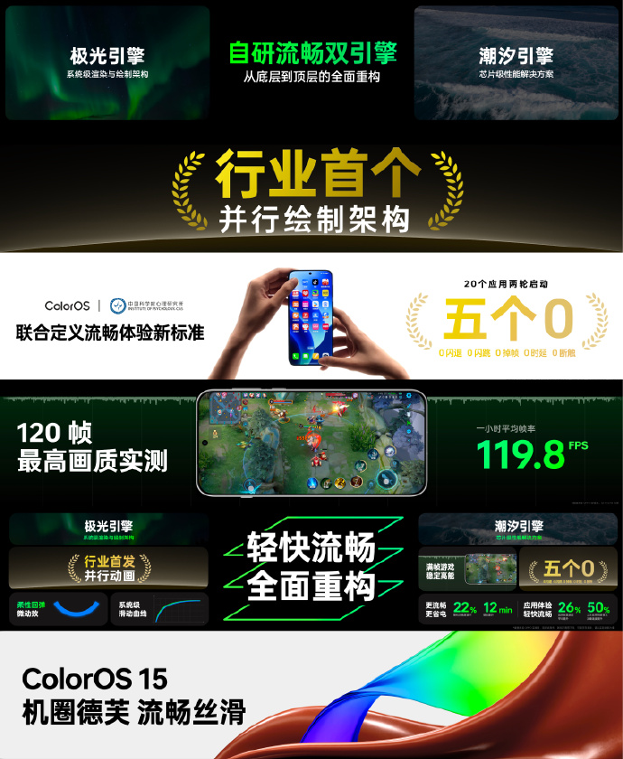 一觉醒来,OPPO用户们笑嘻了,ColorOS 15系统变化实在太大