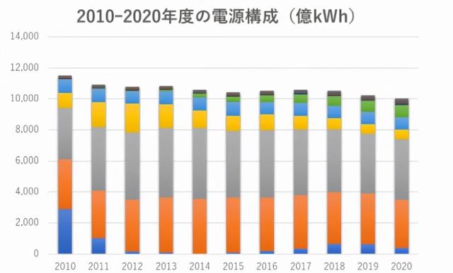 丰田汽车研究院：中国普及电车并非眼光高、技术好，而是没钱加油