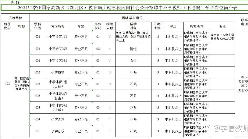 好奇！公办中小学招聘背后，“不进编”员额制教师到底是什么？