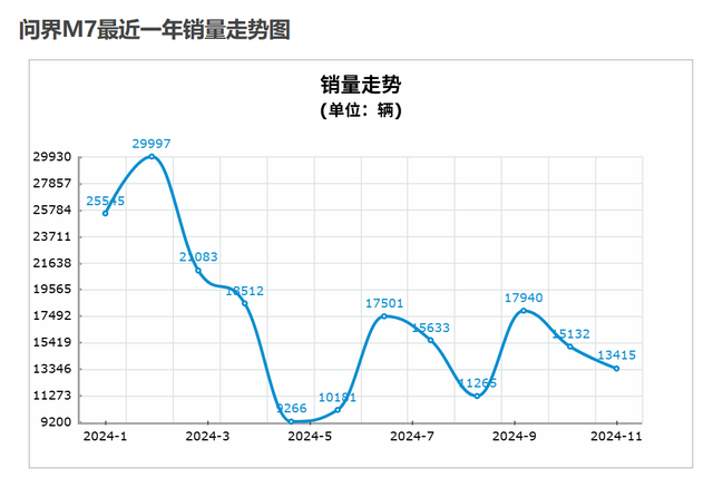 理想和问界今年都卖爆，但明年就没这么好搞了