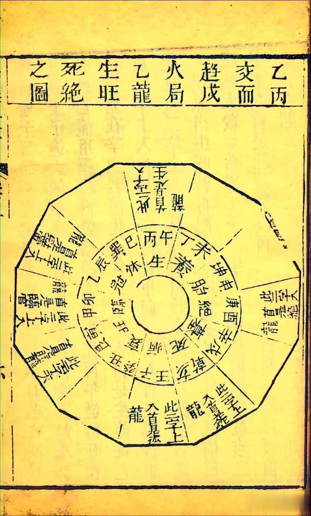 清光绪六年刻本古籍《地理五诀》一
