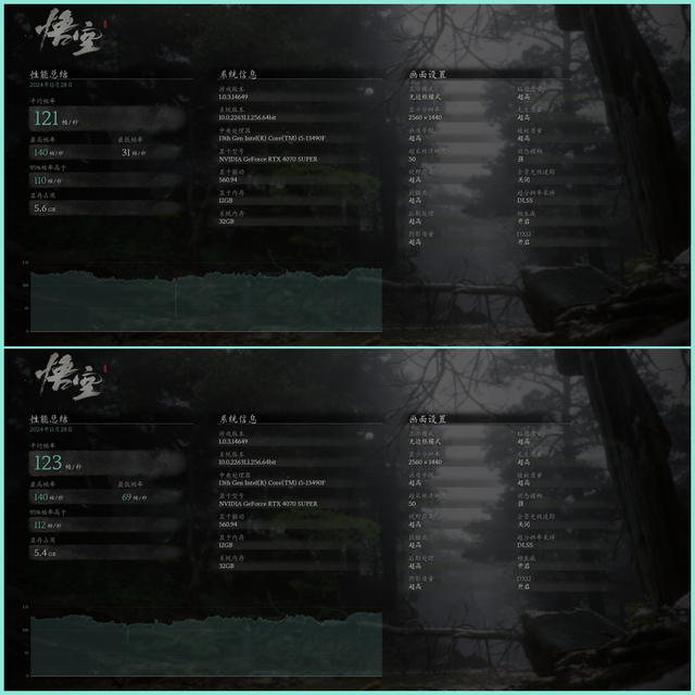 酷睿i5-13490F深度评测：千元内性能王者，小黑盒里的大惊喜！