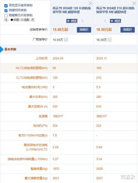 综合续航2100km 国补后14.89万起 奇瑞风云T9超长续航版竞争力分析