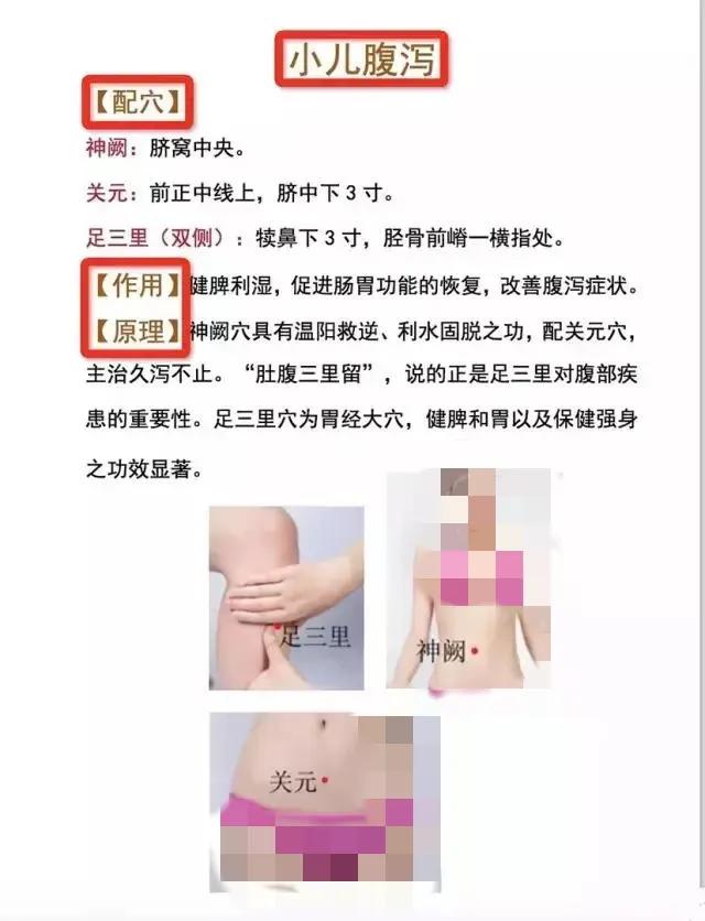 相当全的穴位图【使用方法】