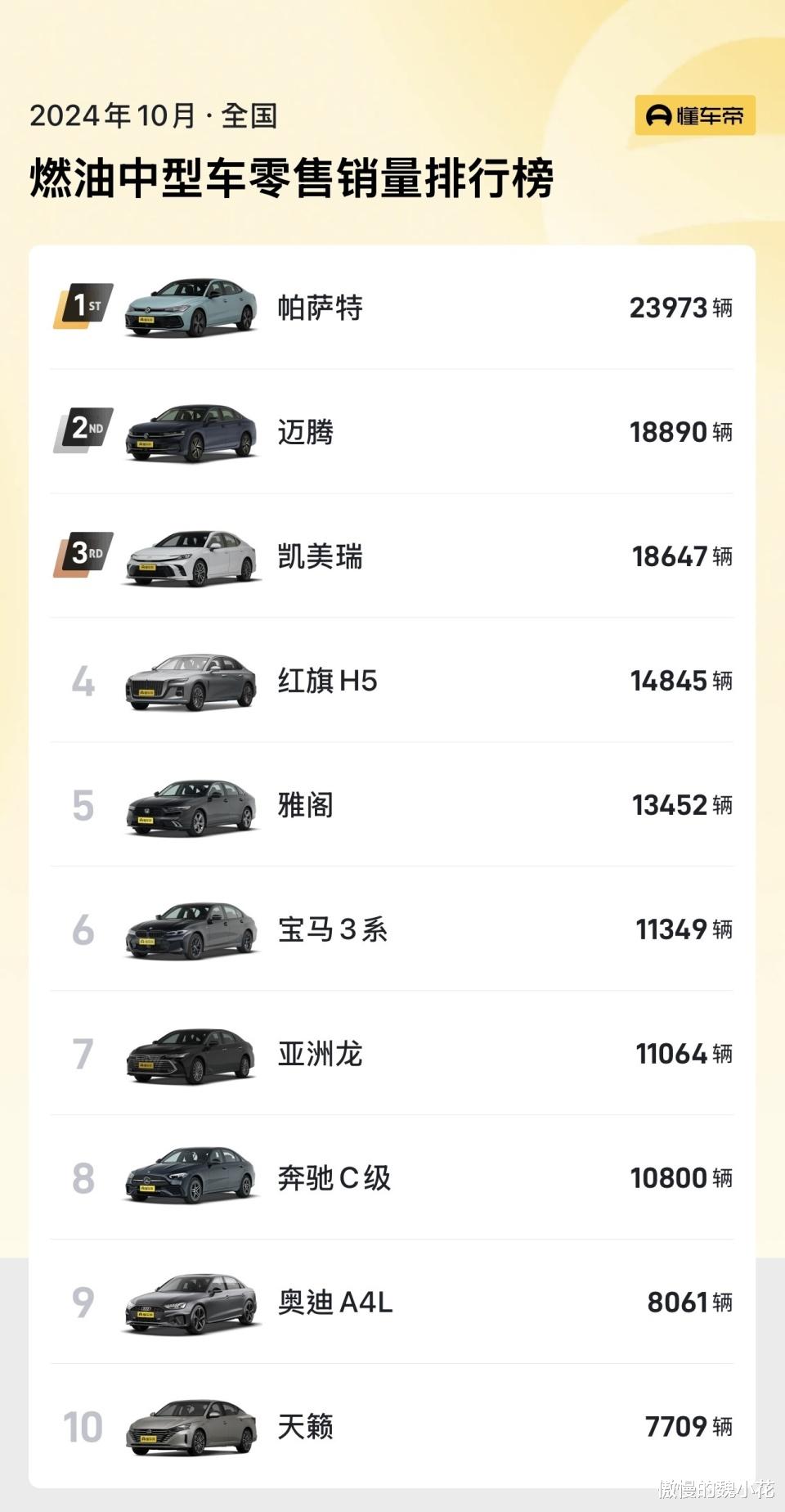 10月份中型车销售榜！新“帕萨特”重回榜首，网友：预料之中