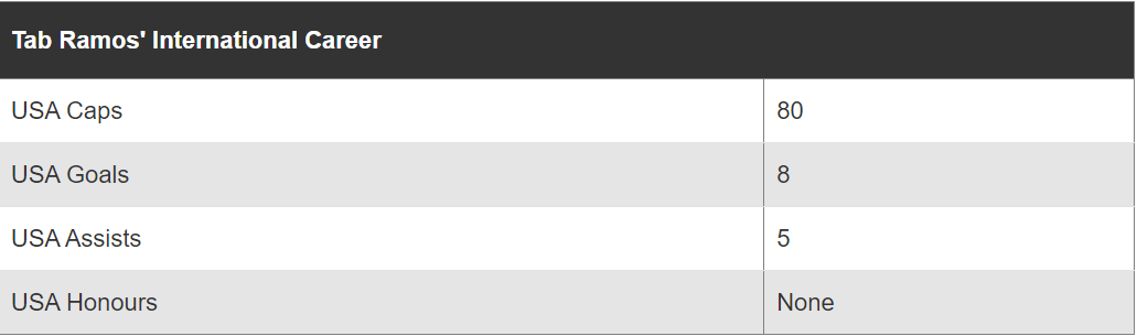 10位最伟大的美国球星！