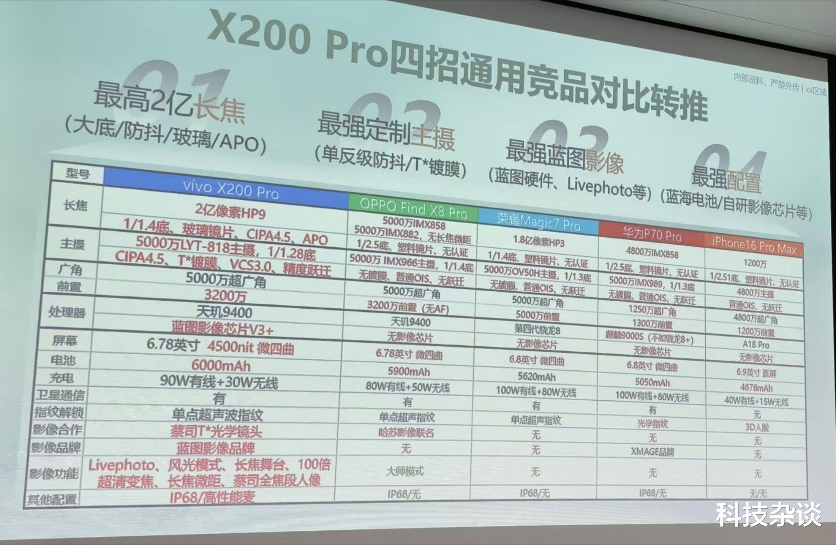 vivo X200 Pro四大競品曝光，沒有小米15 Pro