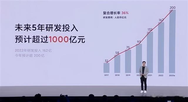 强强联合 携手共赢!华为从小米获取5族美国专利