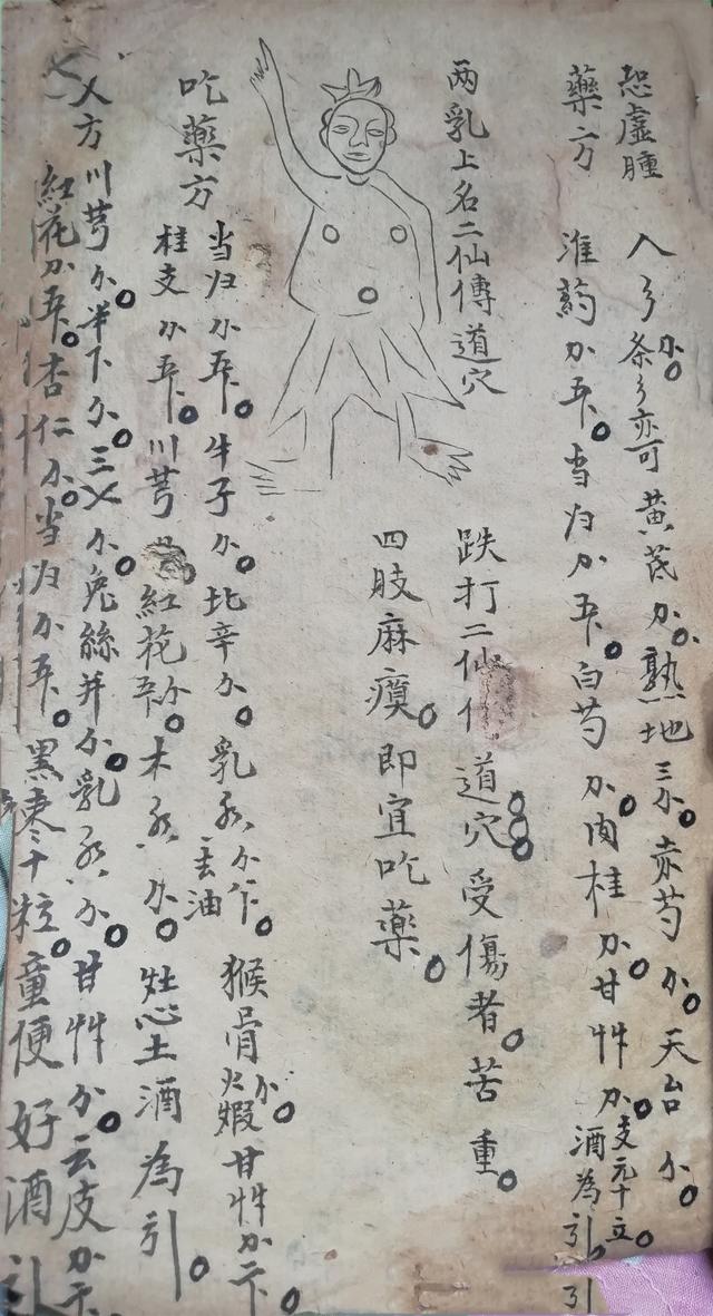 跌打损伤伤穴位秘方古书籍