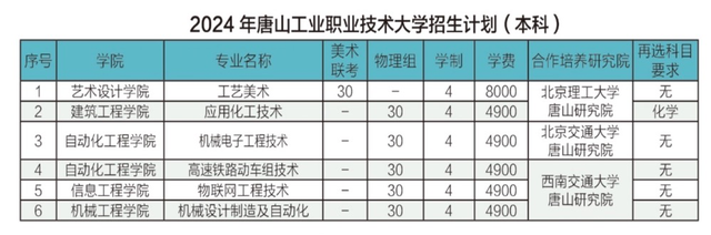 18所新设职业本科高校,首批都招什么专业?