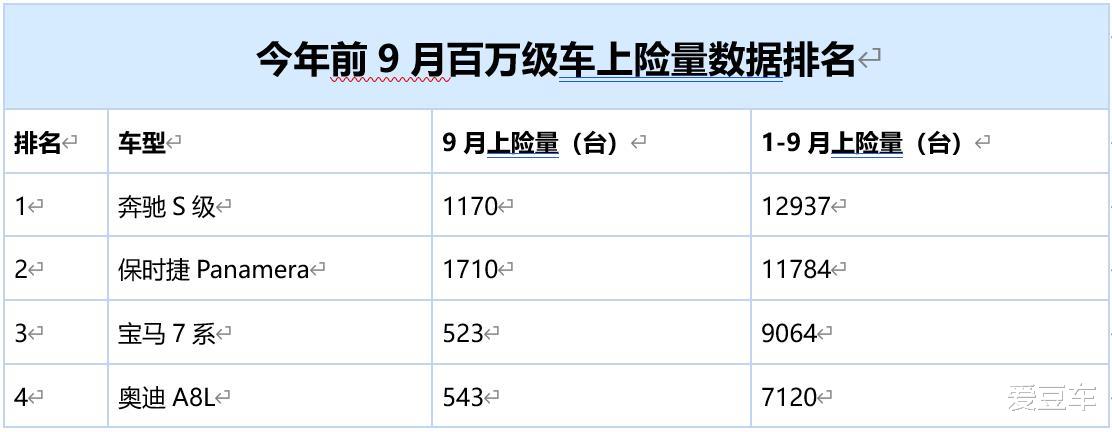国产车能否打趴奔驰S保时捷帕拉梅拉，还得靠尊界S800？