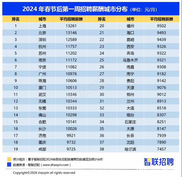 春招冲垮服务器，智联招聘崩了！ 网友：这么多人在找工作，现在更焦虑了