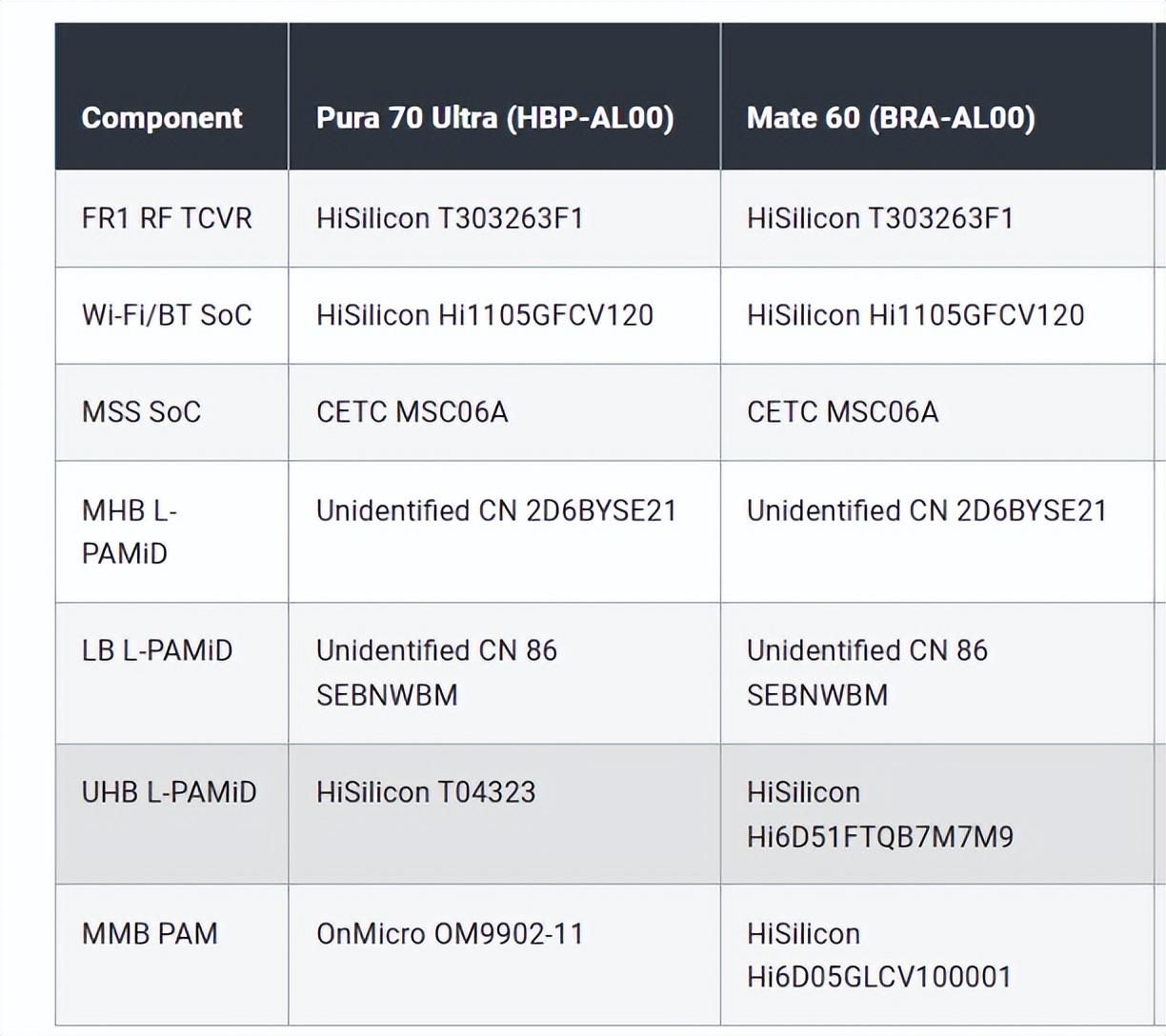 从华为Mate60，到三折屏MateXT，射频芯片100%中国制造