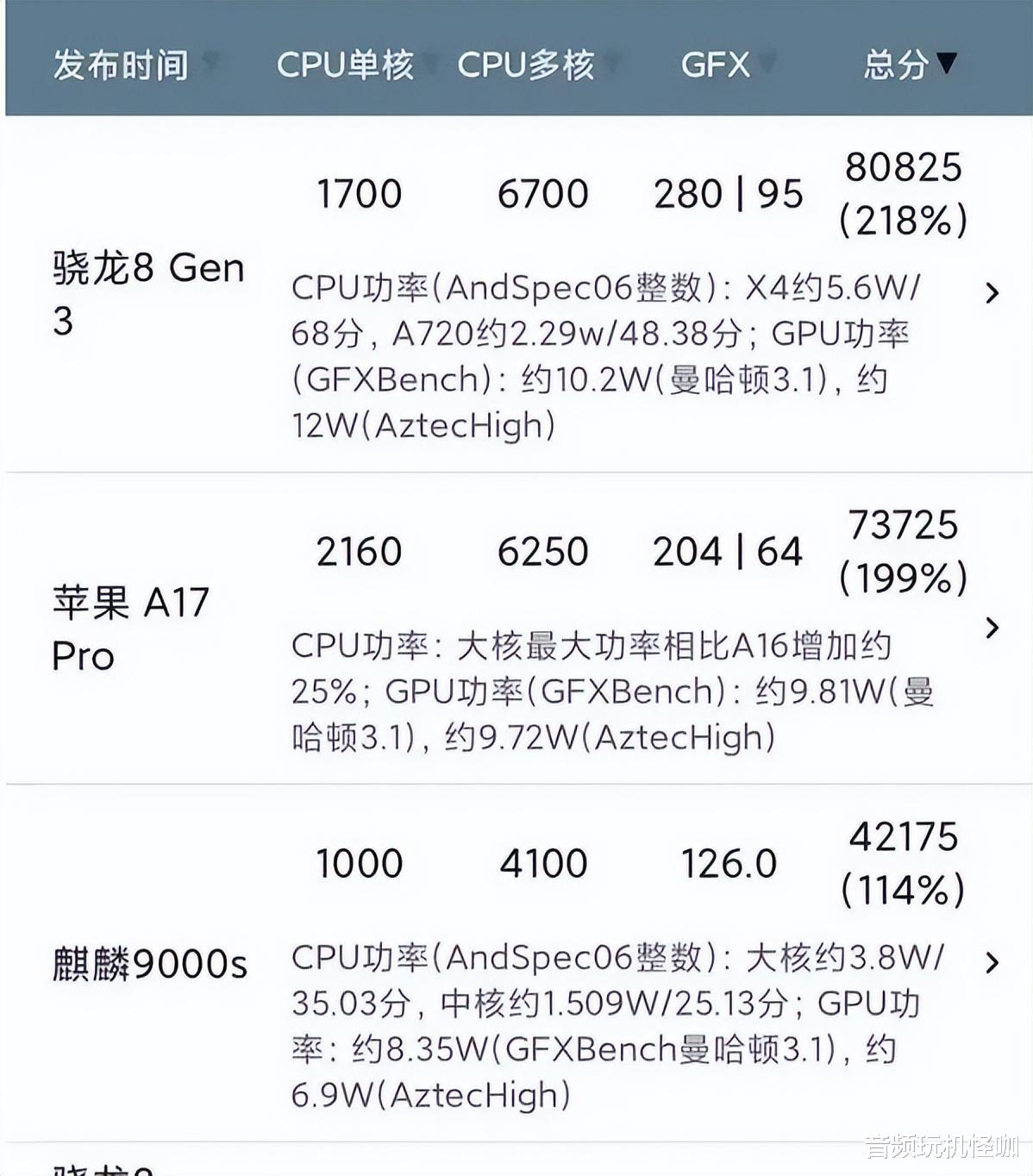 关于骁龙8gen3价格2000元，有真话要说，大多数人会忽视