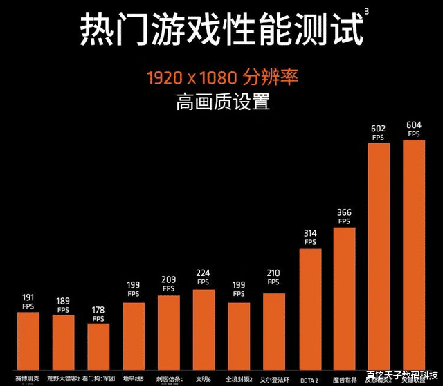 7600X3D即将开售!5个理由劝退,还是intel更香