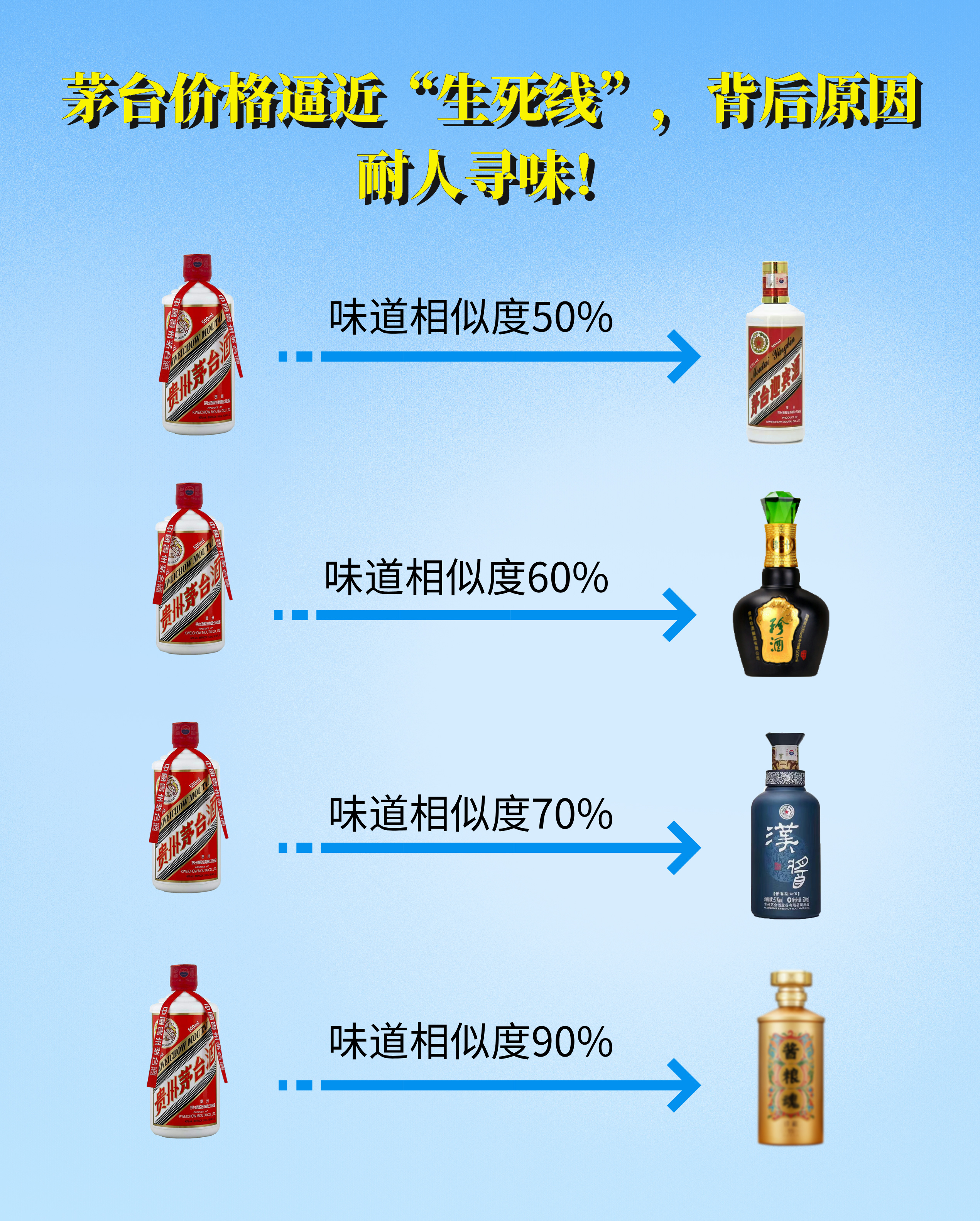 茅台逼近“生死线”,零售商表示不敢进货了,茅台暴跌的根本原因:喝茅台酒的进去了、应酬场景少了