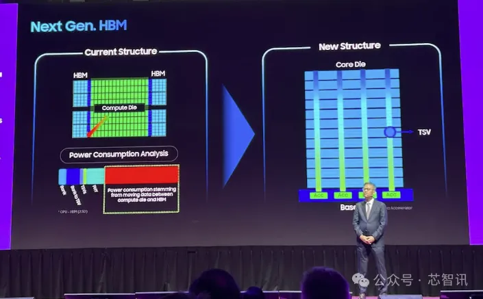 三星完成HBM4逻辑基础裸片设计，采用自家4nm制程
