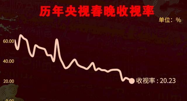 2025春晚节目开始审查，赵本山回归呼声最高！岳云鹏露面演播大厅