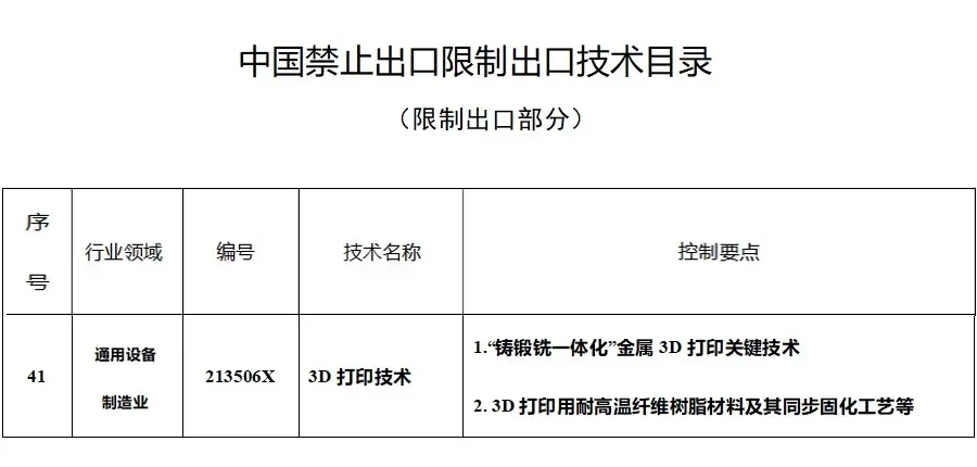 商务部:继续限制这些3D打印技术出口