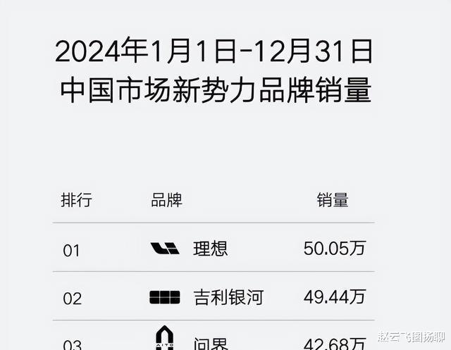 二线品牌的悲哀：搞价格战的都没啥用，就连国产新势力都打不过了