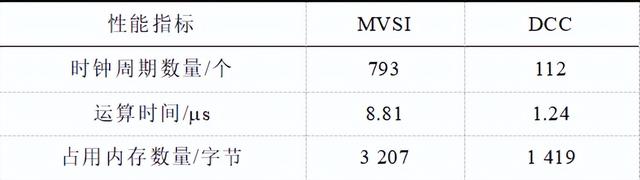 東南大學研究者提出可實現內嵌式永磁同步電機高性能運行的新算法