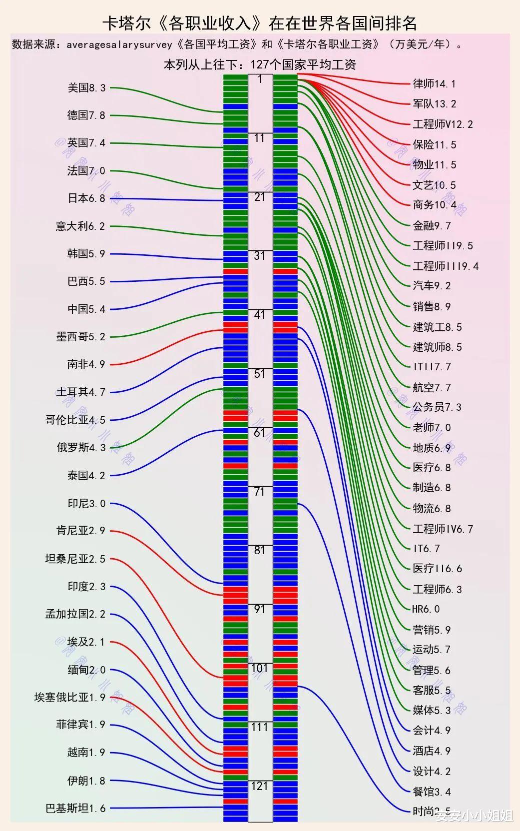 世界唯一没有穷人的国家