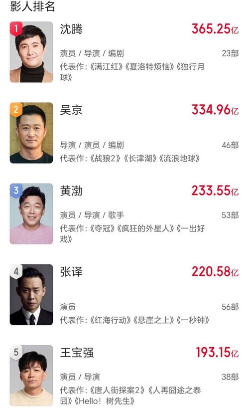 《传说》票房预测仅1亿,沈腾马丽新片即将上映:成龙的时间不多了